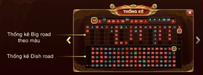 Roulette 3D Sunwin – Chinh Phục Vòng Quay May Mắn Đẳng Cấp 6 Su Dung Soi Cau
